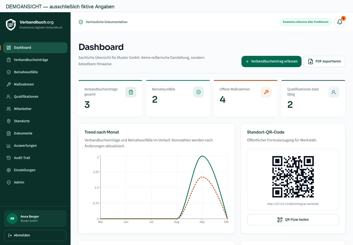 Dashboard von Verbandbuch.org mit ausschließlich fiktiven Demodaten